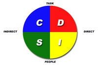 Get Your DISC Accreditation Now! Get Your DISC Accreditation Now!